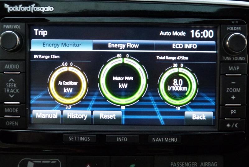 Mitsubishi Outlander Plug-In-Hybrid