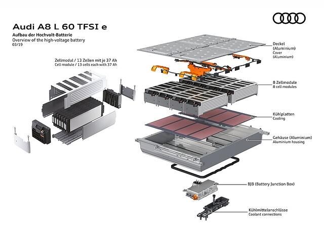 Die Hochvolt-Batterie ist geschützt
