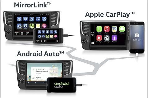 Smartphones lassen sich über drei bekannte Wege mit dem Infotainment-System koppeln