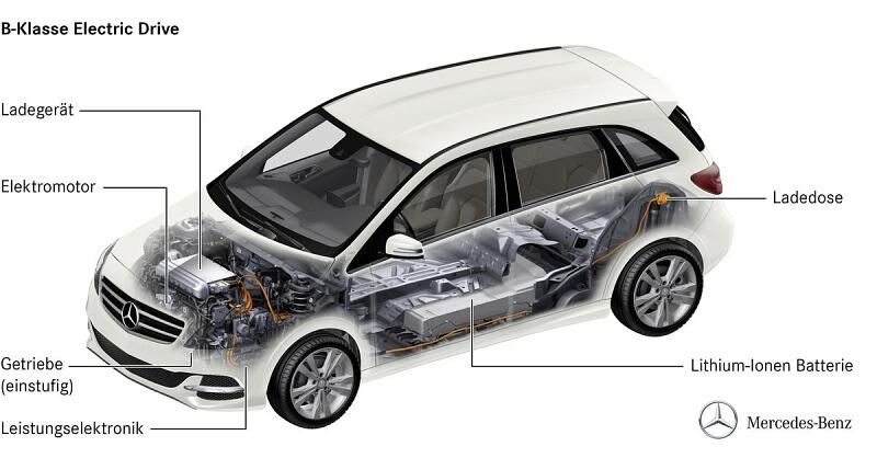 Mercedes-Benz B-Klasse Electric Drive