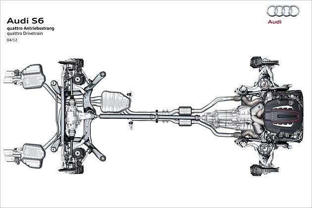 quattro: Der S6 Avant ist grundsätzlich mit Allradantrieb unterwegs