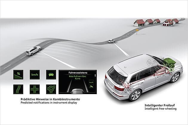 Der prädikative Effizienzassistent rät, das Gas wegzunehmen, wenn man zum Beispiel auf eine Ortschaft zufährt