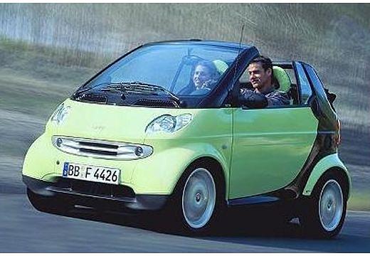 smart fortwo Cabrio (2000–2007)