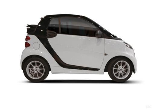 SMART smart fortwo elektro (2012 - 2017)