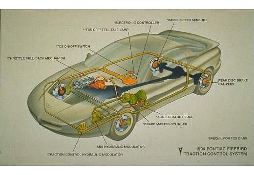 PONTIAC-Firebird--1995-1997-