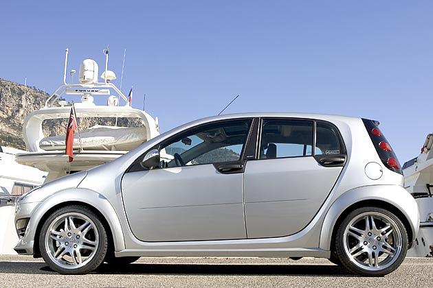 17-Zöller verraten das starke Modell