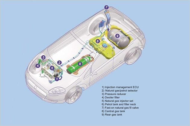 Die zwei Gastanks des Grande Punto liegen in der Mitte und im Kofferraum