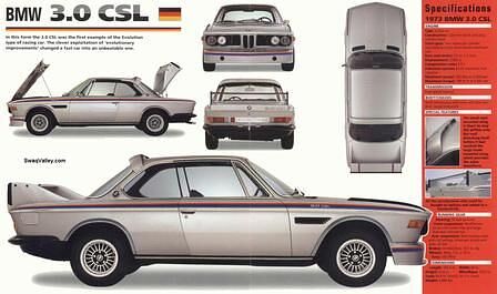 BMW 3.0 CSL 1971