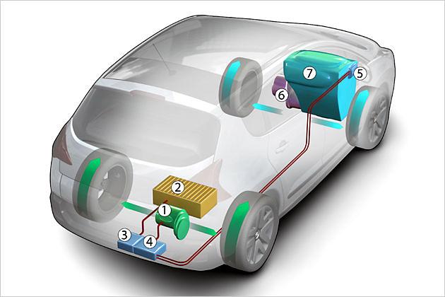 2011 kommt eine Dieselhybridversion mit Allradantrieb. Die Vorderachse treibt ein 163-PS-Diesel an, die Hinterachse ein 37 PS starker Elektromotor