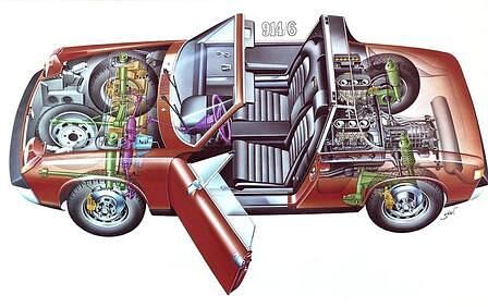 Porsche 914