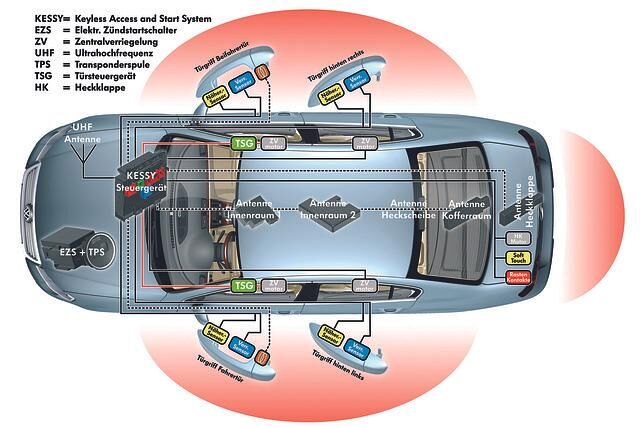 Keyless-Go jetzt auch für VW Golf, Scirocco und Tiguan, Foto: VW