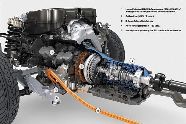 Der Hybridantrieb des ActiveHybrid 7 im Überblick