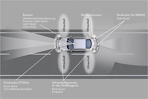Eine Vielzahl der CC-Assistenzsysteme arbeitet mit Ultraschall