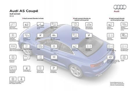 Das vernetzte Fahrzeug
