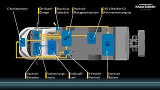 Knaus arbeitet am E-Wohnmobil - Wankelmotor als Range Extender