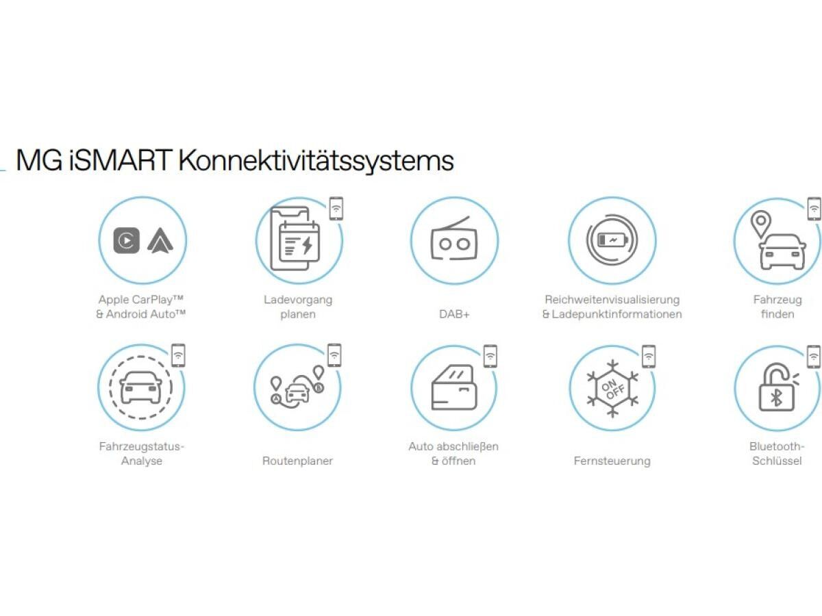 MG MG4 Standard || Privatleasing || Sofort Verfügbar!