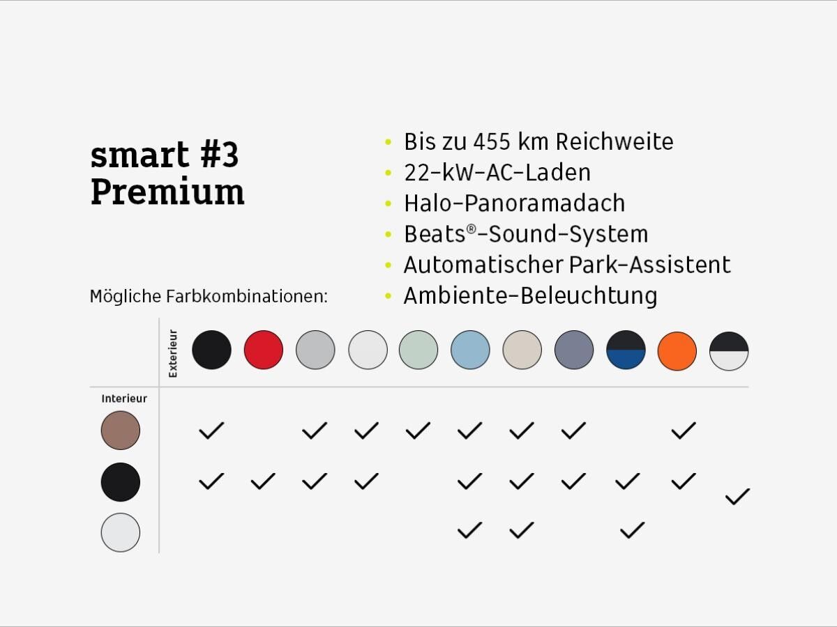 smart #3 Premium⚡(Wärmepumpe/Pano/Headup/LED+/360°/19Zoll)