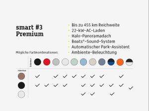 smart #3 Premium⚡(Wärmepumpe/Pano/Headup/LED+/360°/19Zoll)