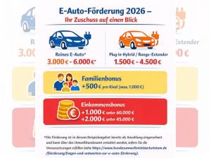 Toyota bZ4X Teamplayer Inkl. 6.000  E-Auto Förderung