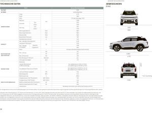 SsangYong Torres EVX Core❤️Elektro❤️SUV mit 207 PS ⏱ SOFORT verfügbar ⏱ + 7 Jahre Garantie* ❗❗❗