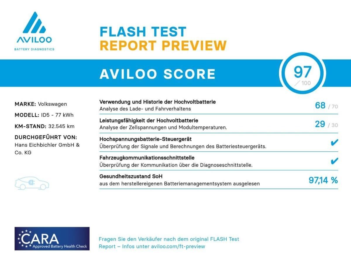 Volkswagen ID.5 Pro Lim. Automatik ACC MATRIX LED KlimaA