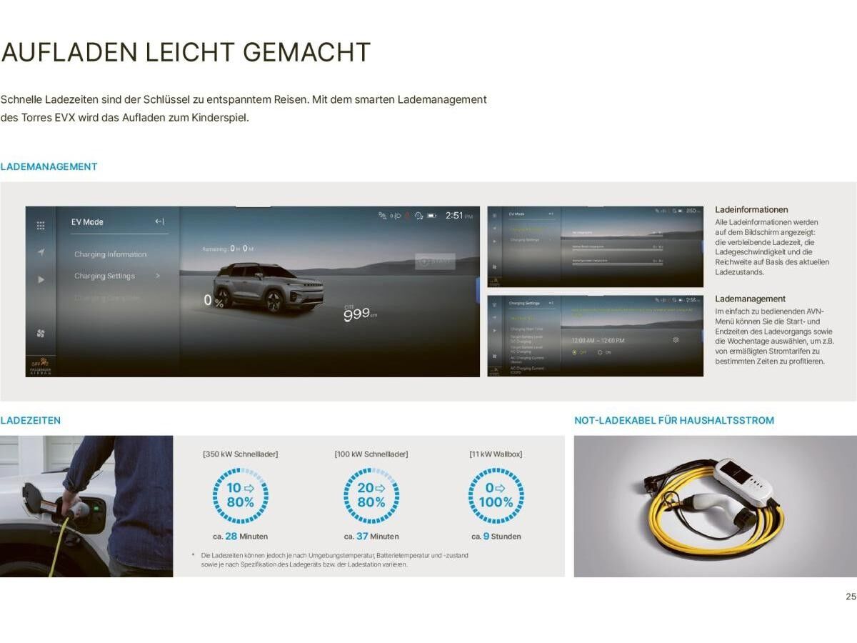 KGM Torres EVX Core❤️Elektro❤️SUV mit 207 PS ⏱ SOFORT verfügbar ⏱ + 7 Jahre Garantie* ❗❗❗ inkl. Trittbrett E-Sc