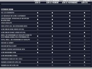 Alpine A290 GT - WUNSCHBESTELLUNG - NUR PRIVATKUNDEN - BUNDESWEIT - 2 MONATSRATEN GESCHENKT