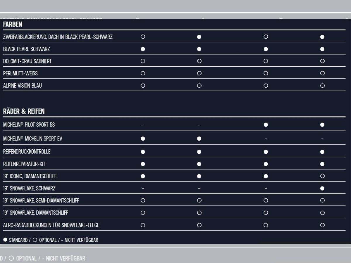 Alpine A290 GT - WUNSCHBESTELLUNG - NUR PRIVATKUNDEN - BUNDESWEIT - 2 MONATSRATEN GESCHENKT