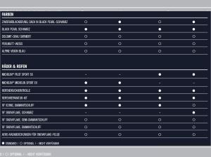 Alpine A290 GT - WUNSCHBESTELLUNG - NUR PRIVATKUNDEN - BUNDESWEIT - 2 MONATSRATEN GESCHENKT