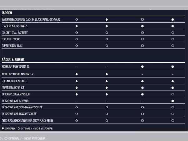 Alpine A290 GT - WUNSCHBESTELLUNG - NUR PRIVATKUNDEN - BUNDESWEIT - 2 MONATSRATEN GESCHENKT