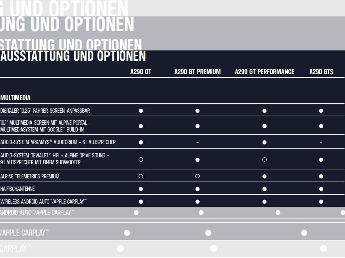 Alpine A290 GT - WUNSCHBESTELLUNG - NUR PRIVATKUNDEN - BUNDESWEIT - 2 MONATSRATEN GESCHENKT