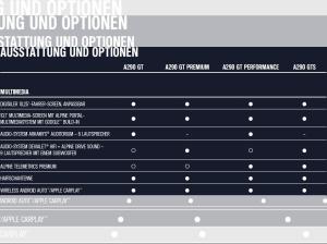 Alpine A290 GT - WUNSCHBESTELLUNG - NUR PRIVATKUNDEN - BUNDESWEIT - 2 MONATSRATEN GESCHENKT