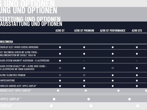 Alpine A290 GT - WUNSCHBESTELLUNG - NUR PRIVATKUNDEN - BUNDESWEIT - 2 MONATSRATEN GESCHENKT