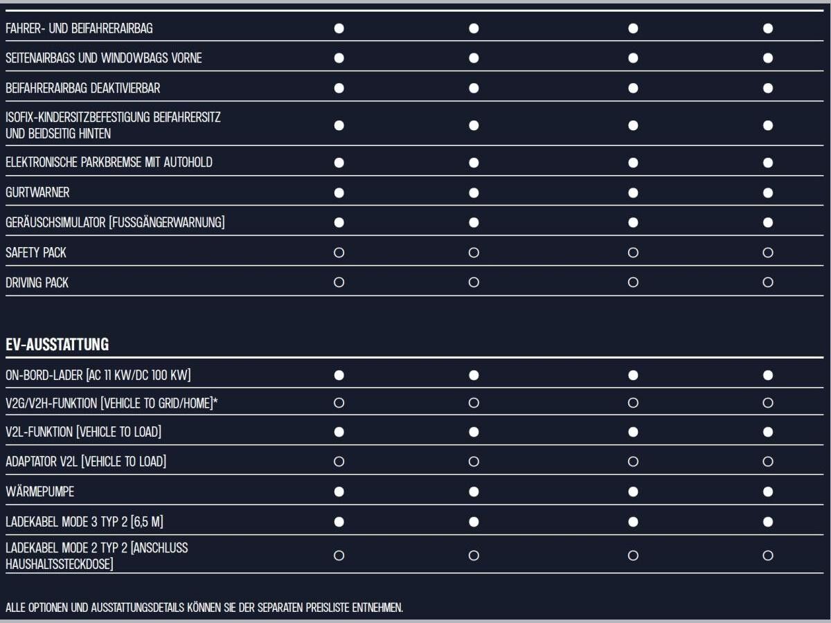 Alpine A290 GT - WUNSCHBESTELLUNG - NUR PRIVATKUNDEN - BUNDESWEIT - 2 MONATSRATEN GESCHENKT