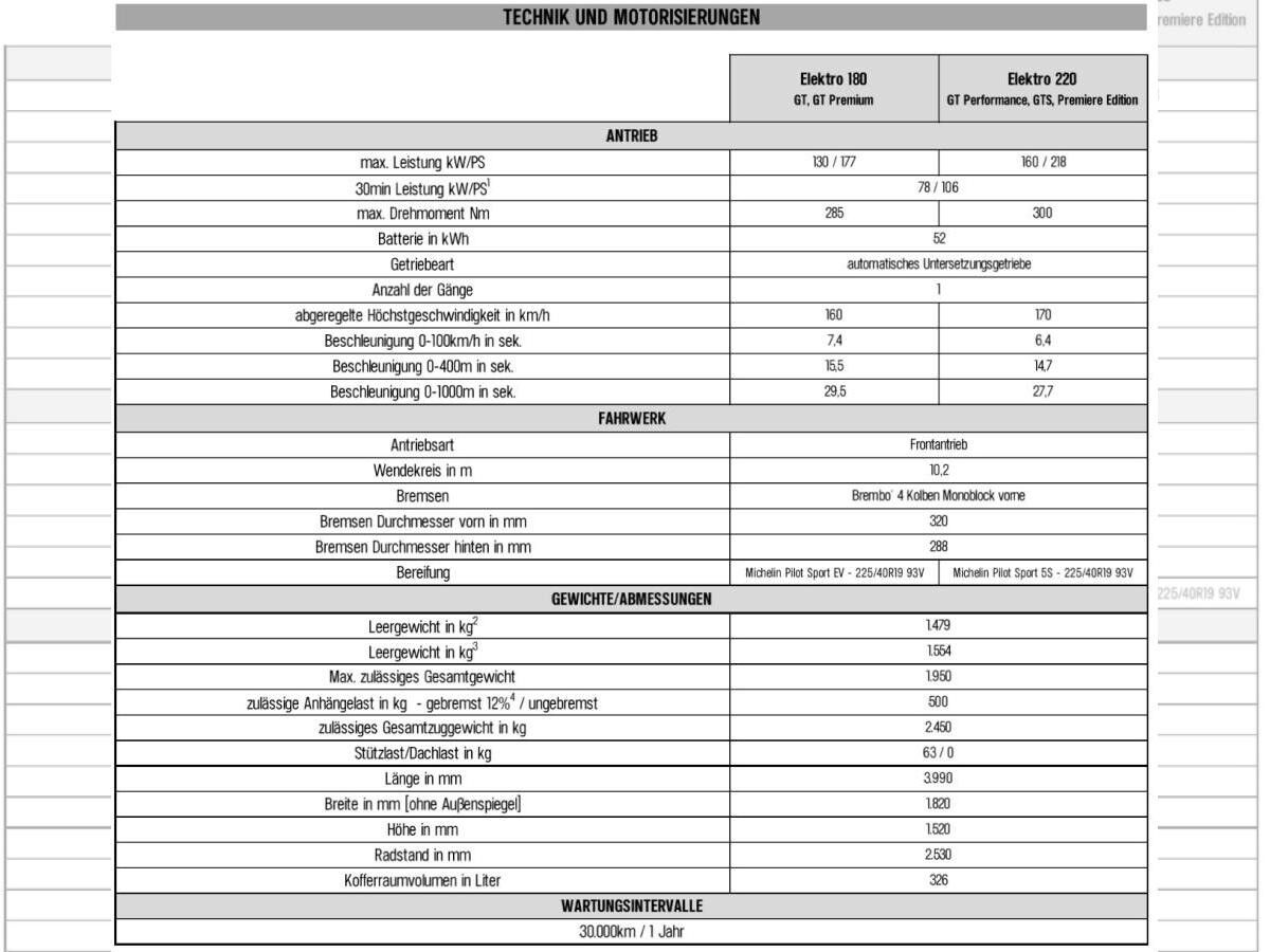 Alpine A290 GT - WUNSCHBESTELLUNG - NUR GEWERBEKUNDEN - BUNDESWEIT