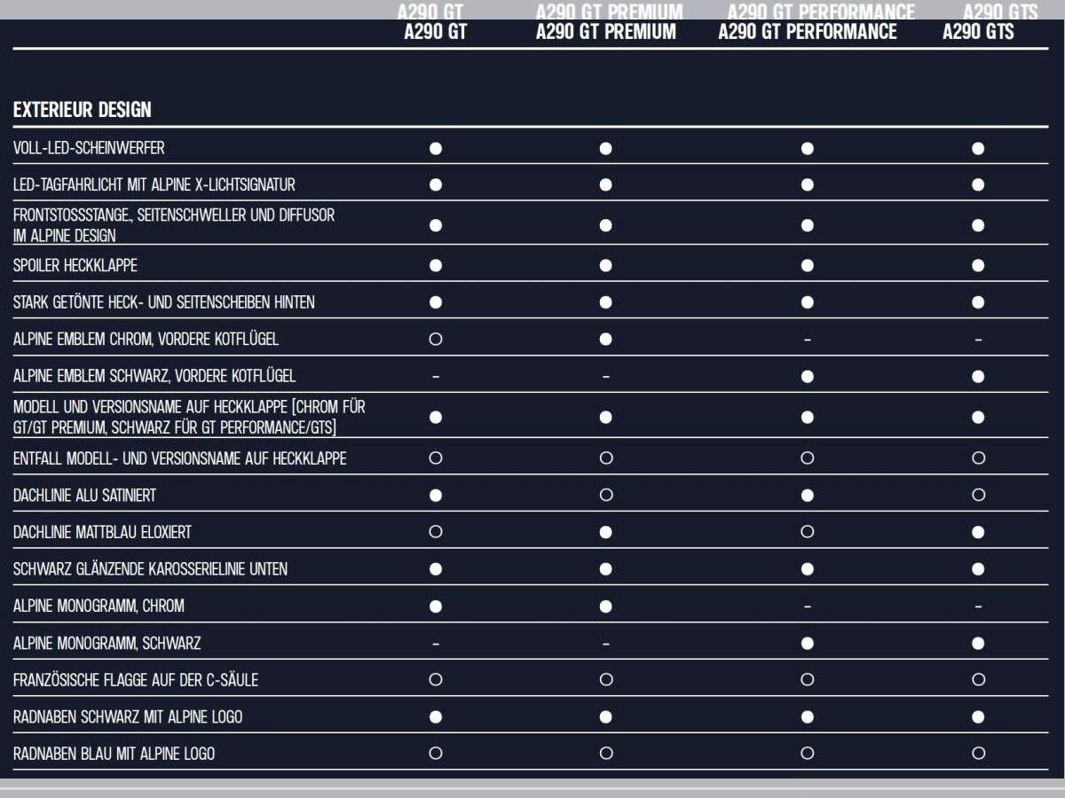 Alpine A290 GT - WUNSCHBESTELLUNG - NUR GEWERBEKUNDEN - BUNDESWEIT
