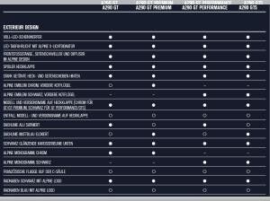 Alpine A290 GT - WUNSCHBESTELLUNG - NUR GEWERBEKUNDEN - BUNDESWEIT - 2 MONATSRATEN GESCHENKT