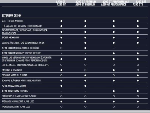 Alpine A290 GT - WUNSCHBESTELLUNG - NUR GEWERBEKUNDEN - BUNDESWEIT - 2 MONATSRATEN GESCHENKT