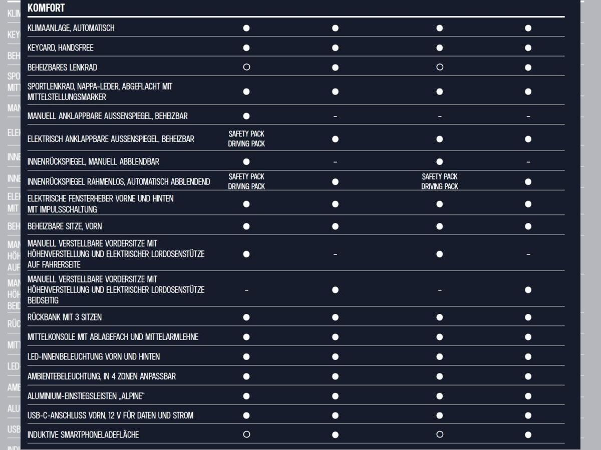 Alpine A290 GT - WUNSCHBESTELLUNG - NUR GEWERBEKUNDEN - BUNDESWEIT
