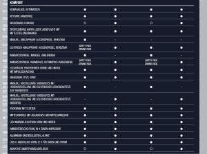 Alpine A290 GT - WUNSCHBESTELLUNG - NUR GEWERBEKUNDEN - BUNDESWEIT - 2 MONATSRATEN GESCHENKT