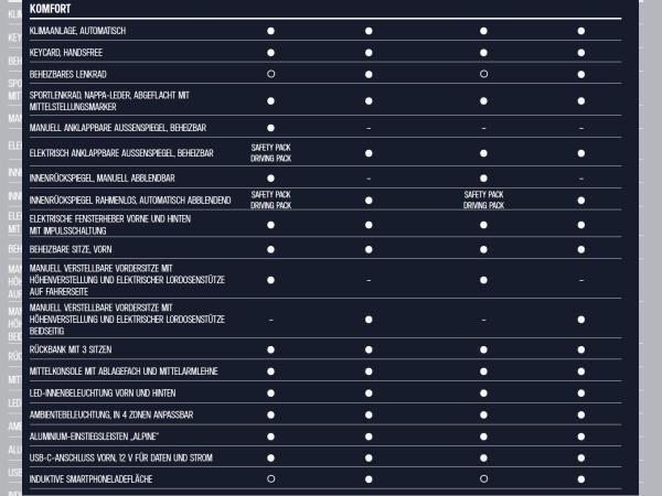 Alpine A290 GT - WUNSCHBESTELLUNG - NUR GEWERBEKUNDEN - BUNDESWEIT - 2 MONATSRATEN GESCHENKT