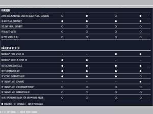 Alpine A290 GT - WUNSCHBESTELLUNG - NUR GEWERBEKUNDEN - BUNDESWEIT - 2 MONATSRATEN GESCHENKT
