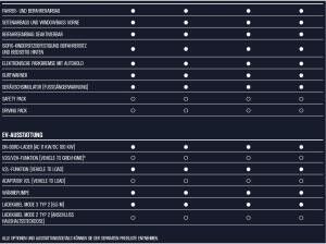 Alpine A290 GT - WUNSCHBESTELLUNG - NUR GEWERBEKUNDEN - BUNDESWEIT - 2 MONATSRATEN GESCHENKT