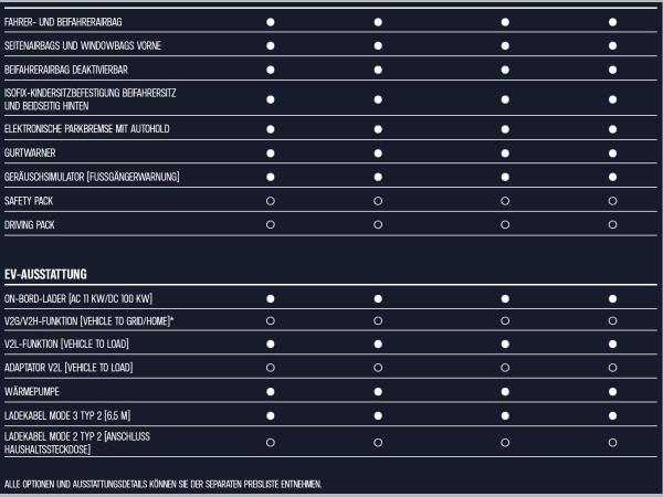 Alpine A290 GT - WUNSCHBESTELLUNG - NUR GEWERBEKUNDEN - BUNDESWEIT - 2 MONATSRATEN GESCHENKT