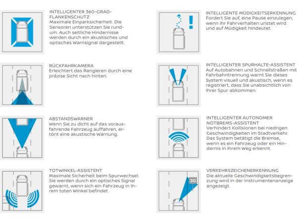 Nissan Primastar SEASIDE Revotion/Dethleffs dCi170 DCT nur noch 2x !