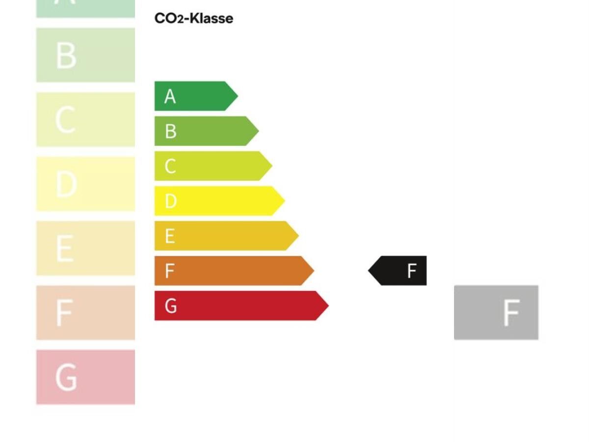 Skoda Octavia 2.0 TSI DSG 4x4 Sportline Combi ❗️sofort verfügbar❗️