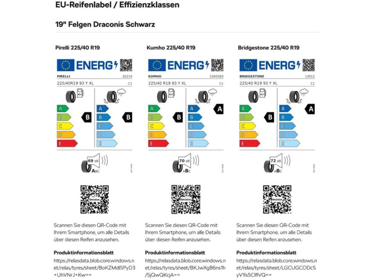 Skoda Octavia 2.0 TSI DSG 4x4 Sportline Combi ❗️sofort verfügbar❗️