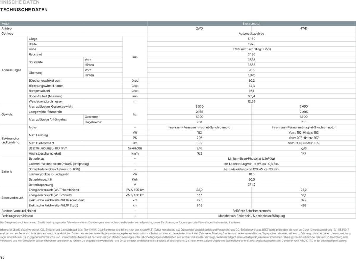 KGM Musso EV Core❤️Elektro Pick-Up❤️420km Reichweite & 1,8t Anhängelast + 7 Jahre Garantie* ❗❗❗