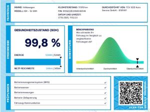 Volkswagen ID.4 Pure 55 kWh / Navi LED ACC
