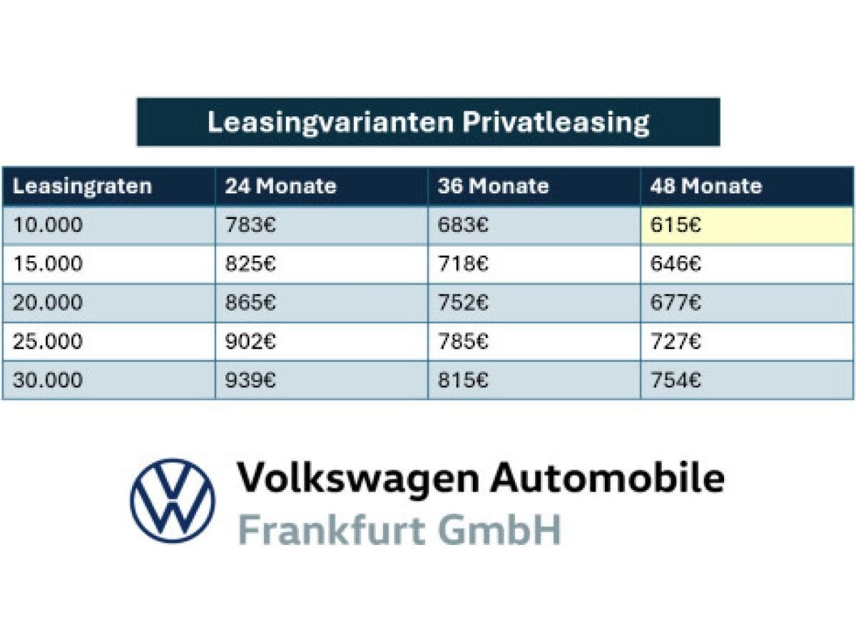 Volkswagen Touran Highline 1,5 l TSI OPF (15 7-Gang-Doppelkupplungsgetriebe DSG